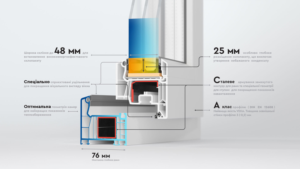 Віконні системи з монтажною шириною 76 мм