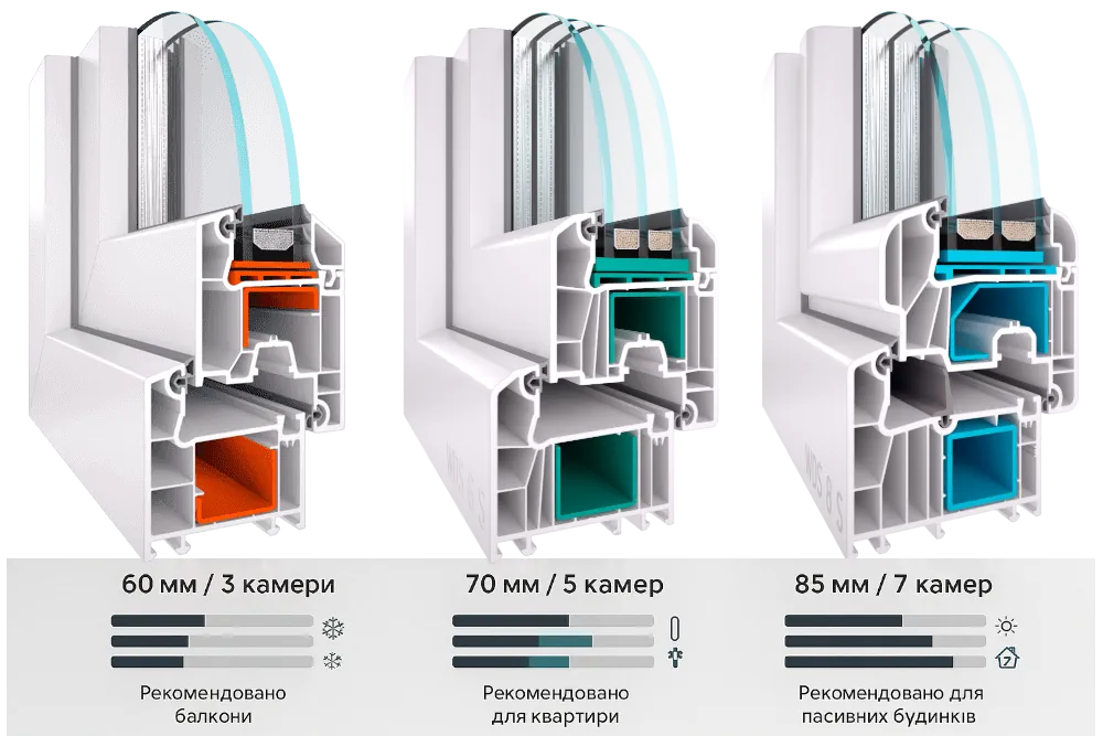 Види багатокамерних вікон