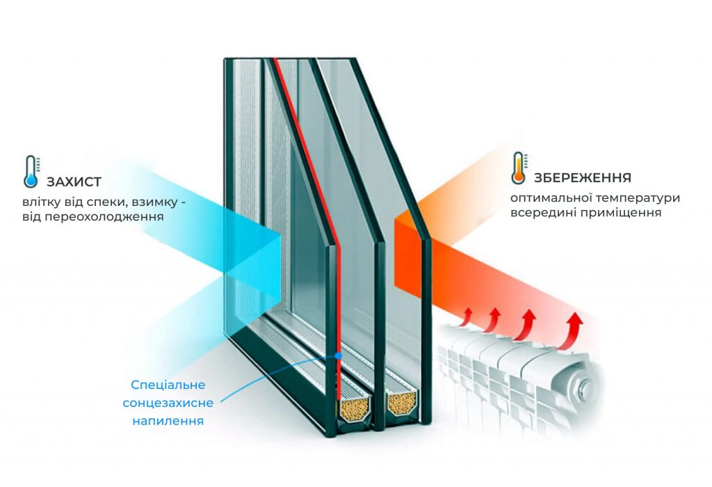 Теплозбереження двокамерного склопакету
