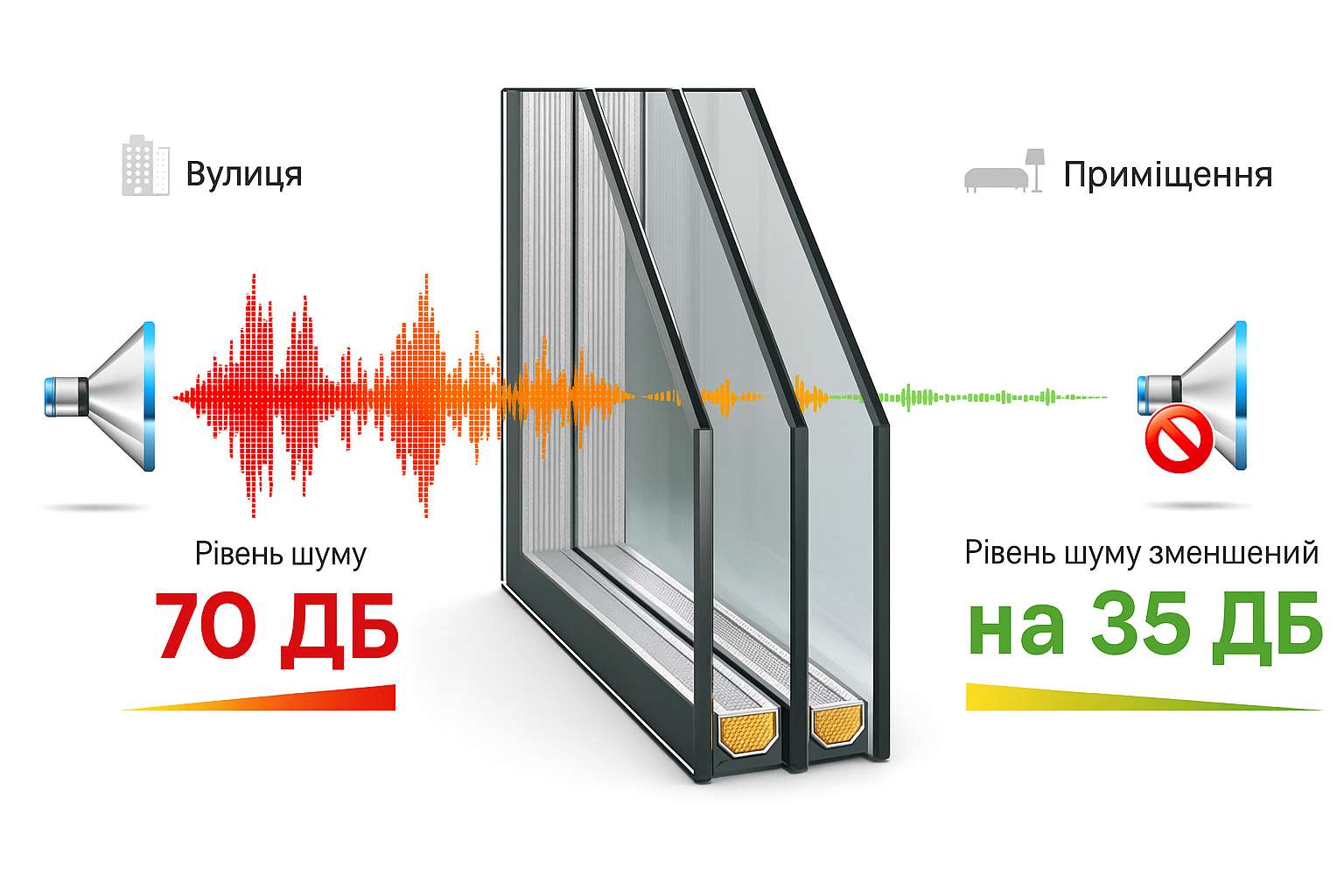 Як правильно виміряти рівень шуму навколо